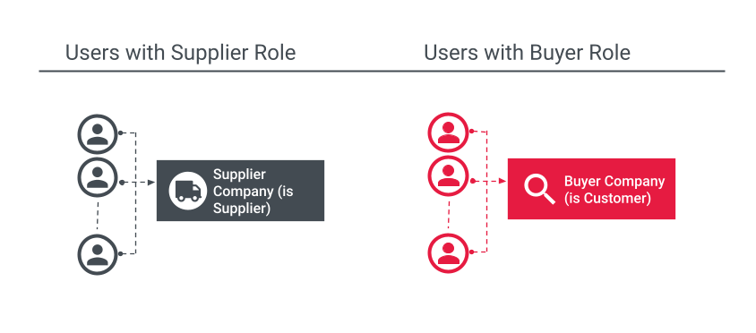 Assign Users MCP Role